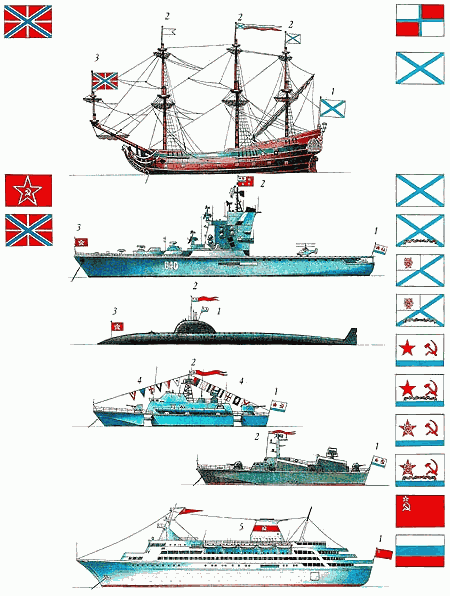 флаги расцвечивания